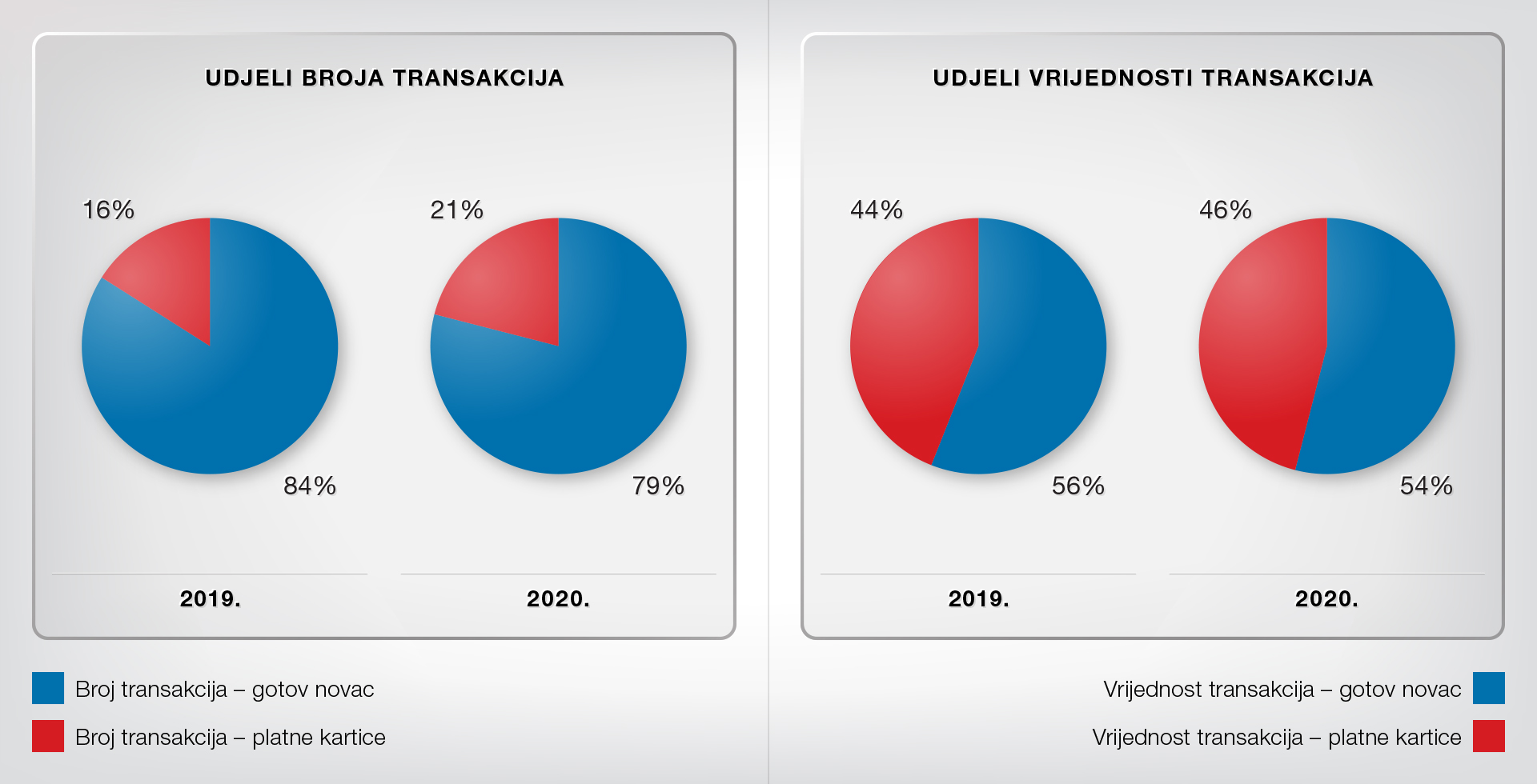 /BLOG/hnbudjelifiskaliziranihracuna.jpg